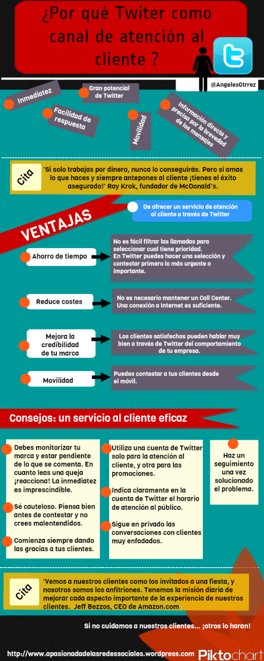 twitter_como_canal_Atencion_cliente