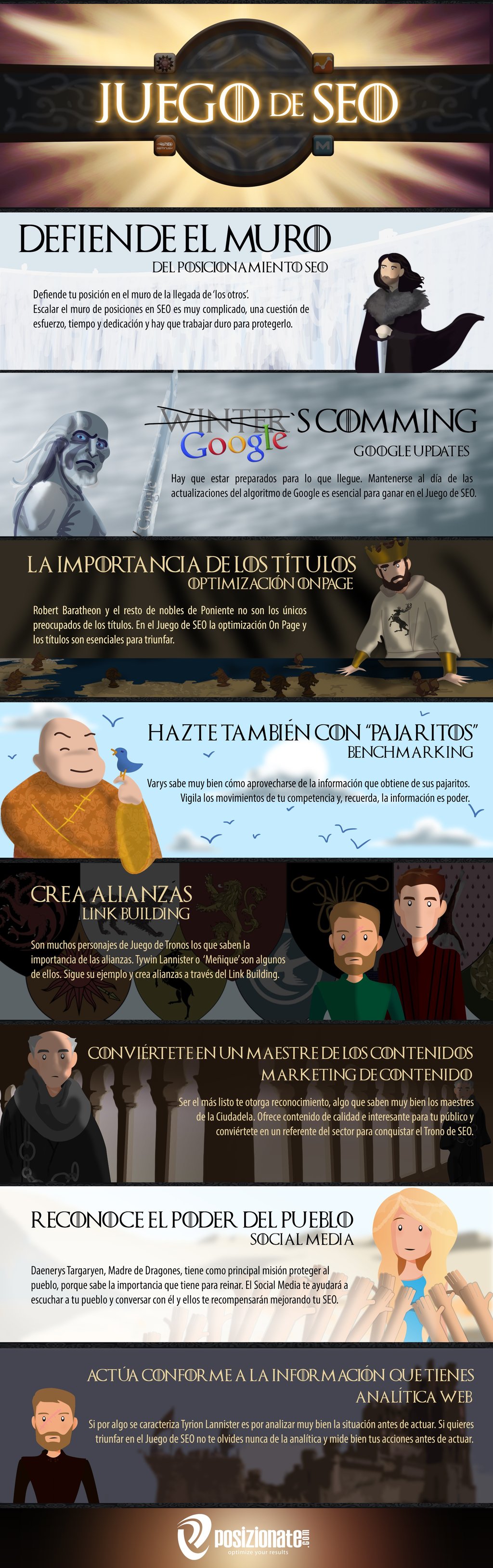 Juego de SEO - Infografía Juego de SEO - Infografía